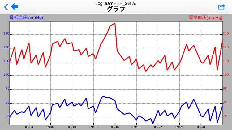 JogTeamPHR screenshot-3