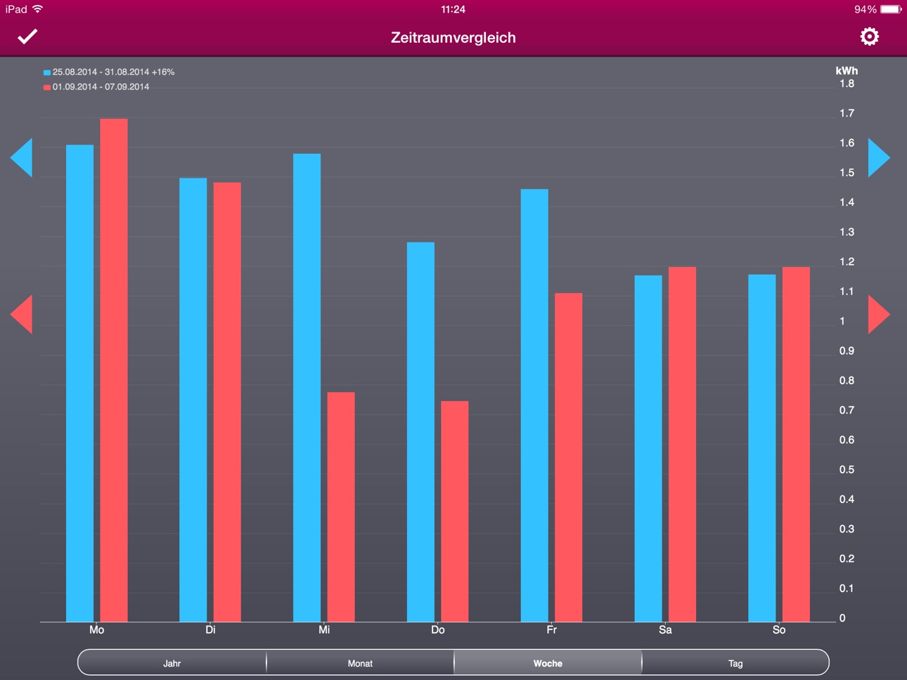Screenshot 5 of Wiener Netze Smart Metering