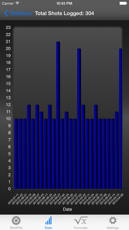 ShotPlot