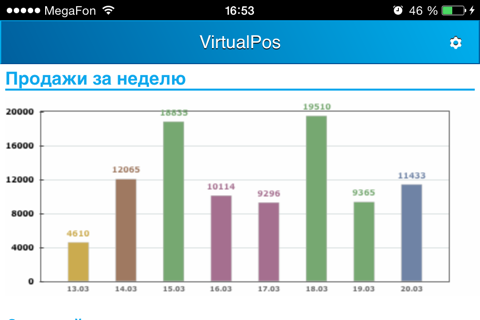 VirtualPos Monitor screenshot 4