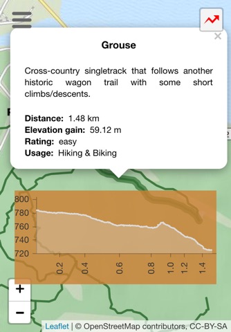 Montana Mountain Biking screenshot 3