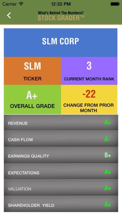 What’s Behind The Numbers? Stock Grader (TM) screenshot-4