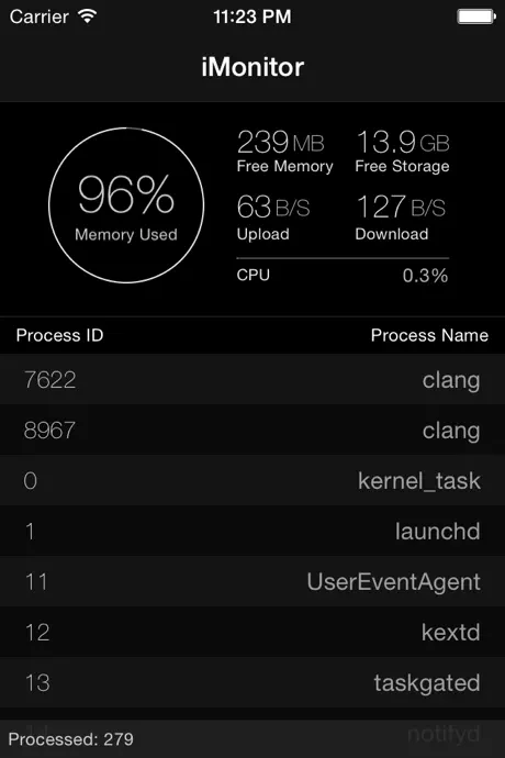 iMonitor - Monitor Network & Usage