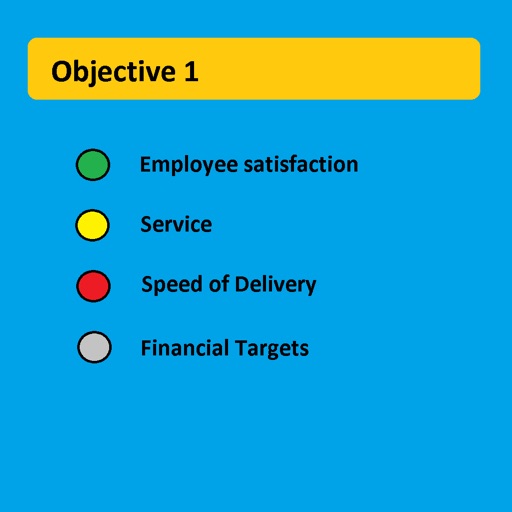 Simple Scorecard