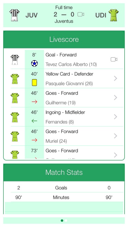 Italian Football Serie A 2011-2012 - Mobile Match Centre
