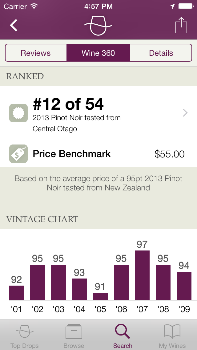 Bob Campbells NZ Wine Reviews