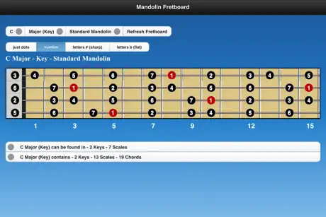 Mandolin Chords and Scales