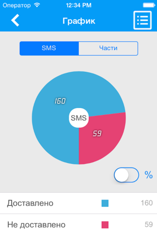 AlphaSMS - сервис мобильного информирования и уведомлений screenshot 2