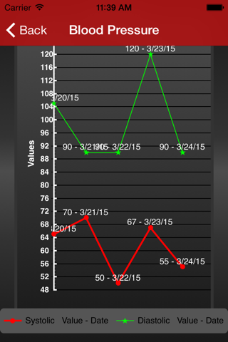 Family Medical History - náhled