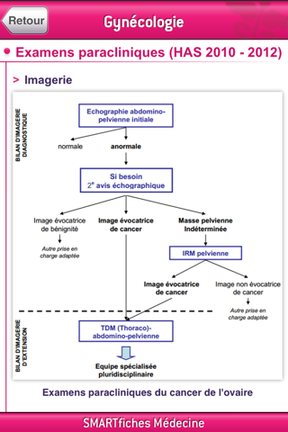 SMARTfiches Gynécologie Free screenshot 4