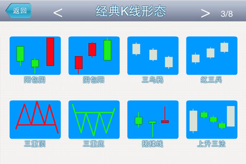经典K线形态－炒股必备知识 screenshot 3
