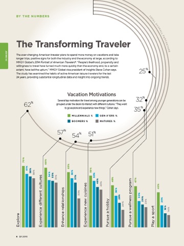 Screenshot #5 pour RCI® Ventures magazine app for the iPad®