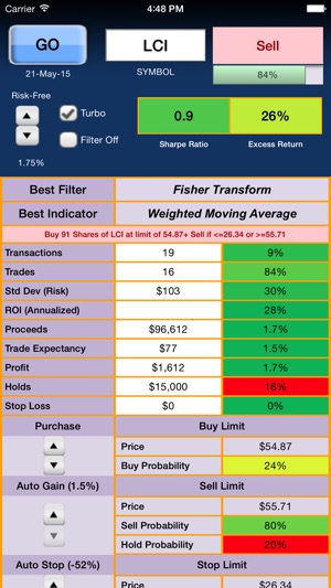 Sharpe Ratio Free