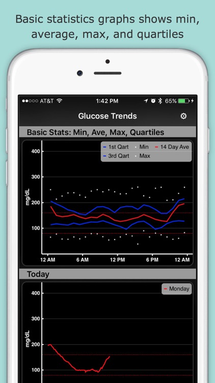 Glucose Trends