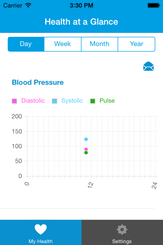 MHC Health Record - náhled