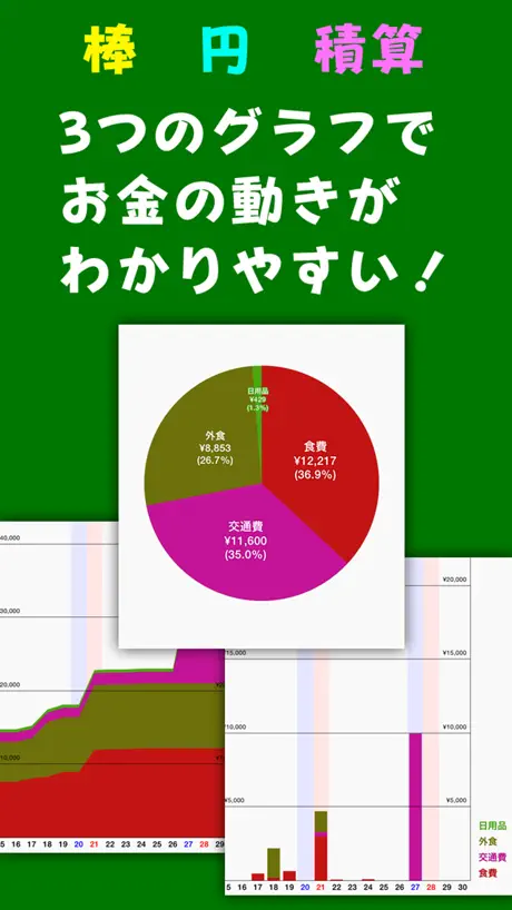 RaCaibo - Easy & Simple Budget book