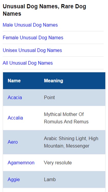Dog Names Expert