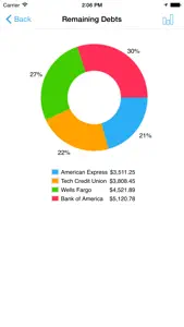 Debt Strategy Lite screenshot #5 for iPhone