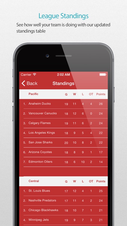 Detroit Hockey Alarm Pro screenshot-3