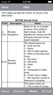 snowtam problems & solutions and troubleshooting guide - 1