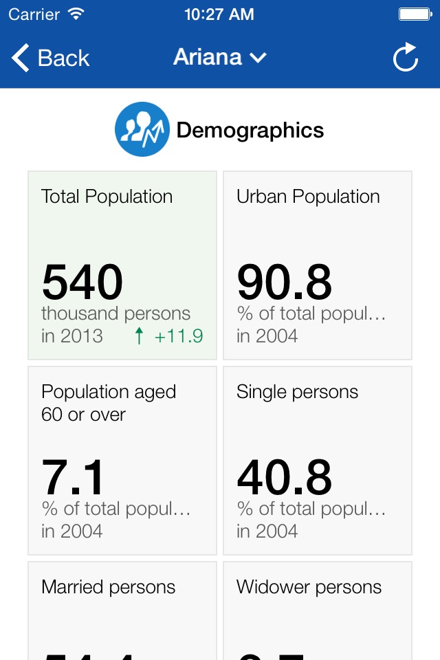 Tunisia Statistical Indicators screenshot 3