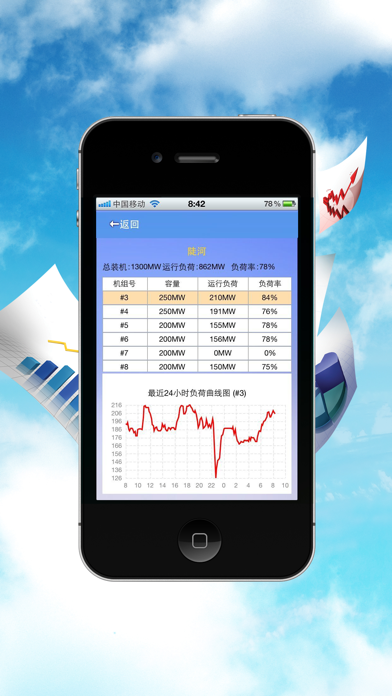 Screenshot #1 pour 生产监督