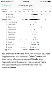Track Your Happiness screenshot #4 for iPhone