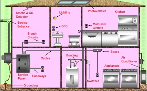 Electrical Code Inspector 2014 Edition screenshot 2