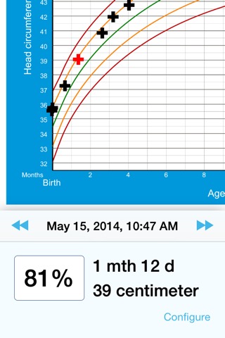 Pediatric Growth Charts by Boston Children's Hospitalのおすすめ画像4