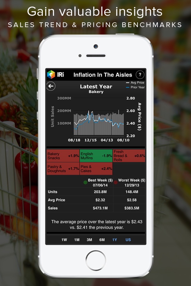 Circana CPG Inflation Tracker screenshot 4
