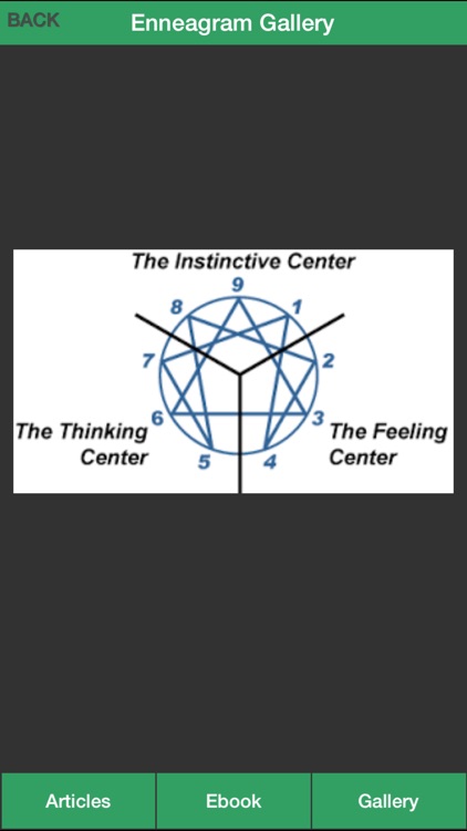 Enneagram Types Guide - Discovering Your Personality Type ! screenshot-3