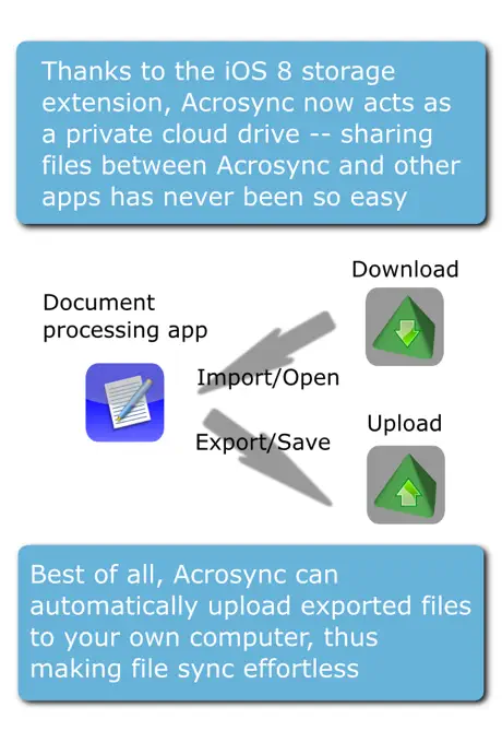 Acrosync - private cloud drive powered by rsync