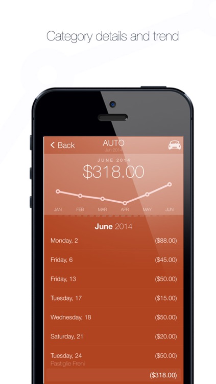 Money 2.0 screenshot-0