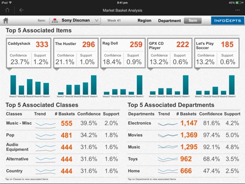 Market Basket Analysis screenshot 2