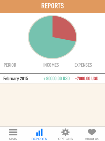 Screenshot #6 pour Expenses and income management premium tracker lite