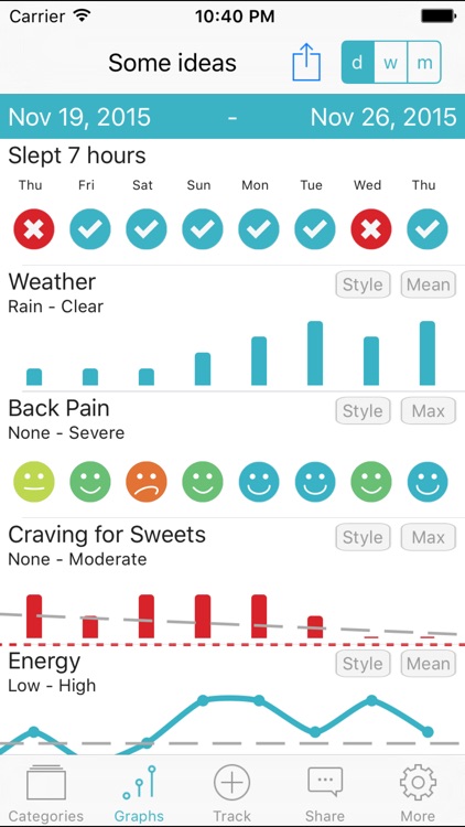 Habits Pro - Habits of Health