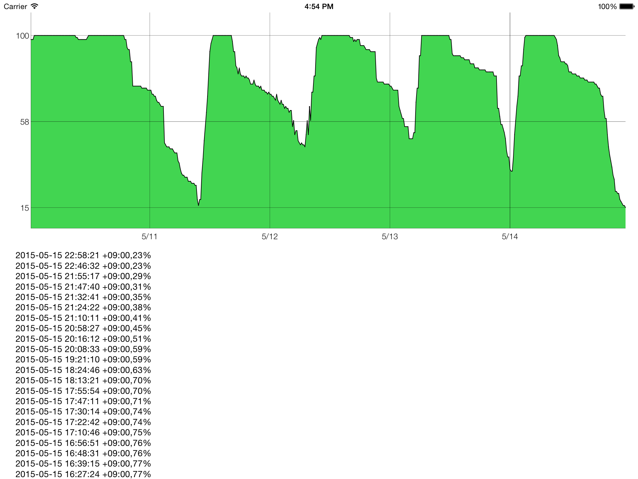 BatteryLogger