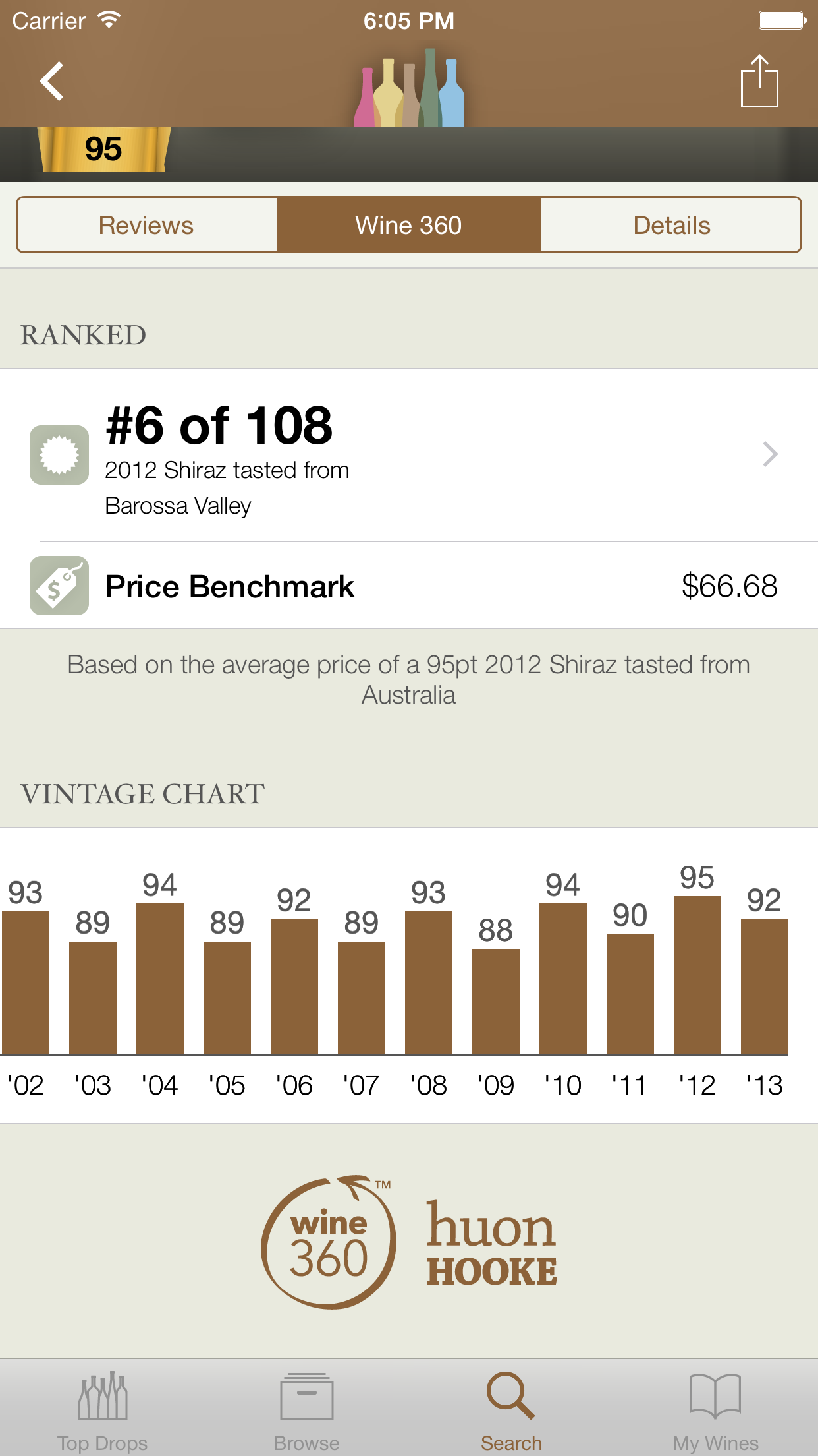 Huon Hooke's Wine Reviews