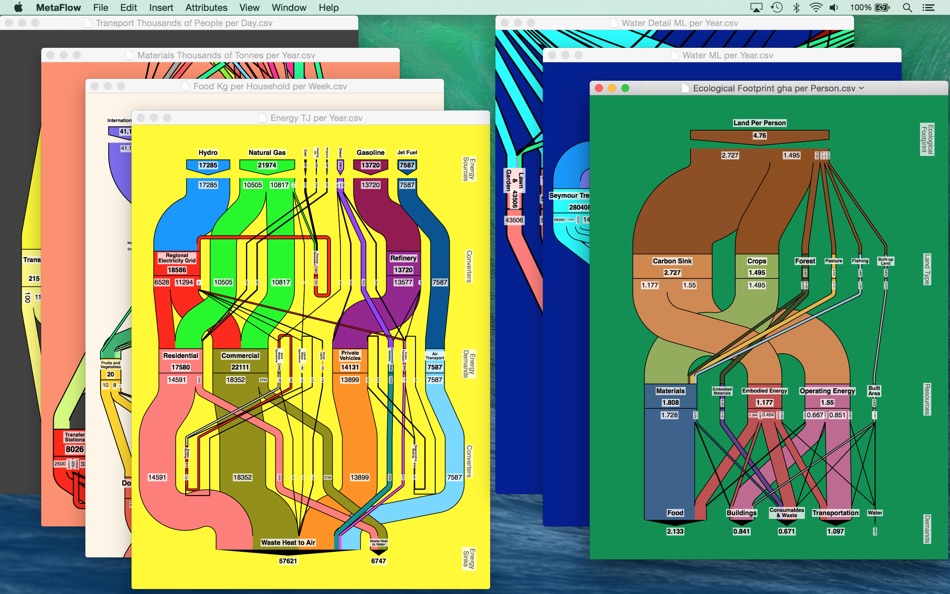 #1. MetaFlow for Mac OS X (macOS) 由: Graphical Memes