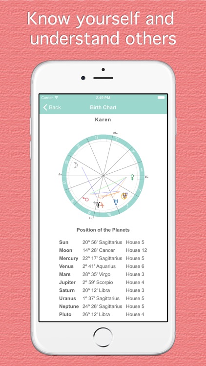 Astrología