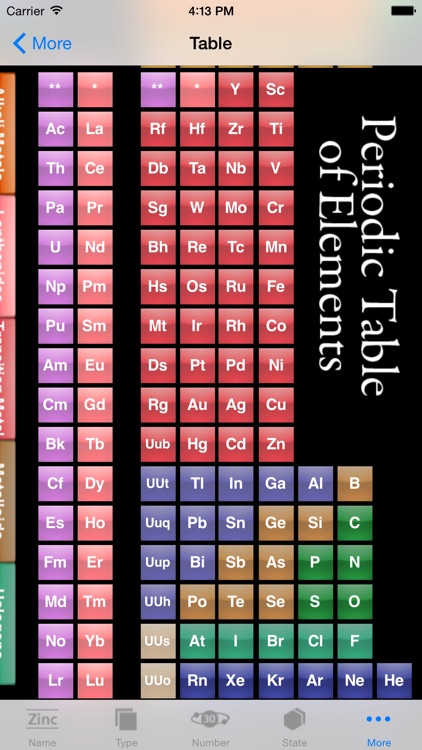 Elemental (PToE)