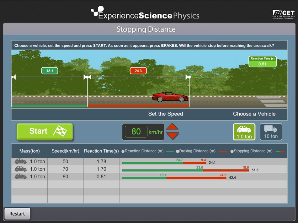 #5. Experience Physics (iOS) Podle: C.E.T - THE CENTER FOR EDUCATIONAL TECHNOLOGY