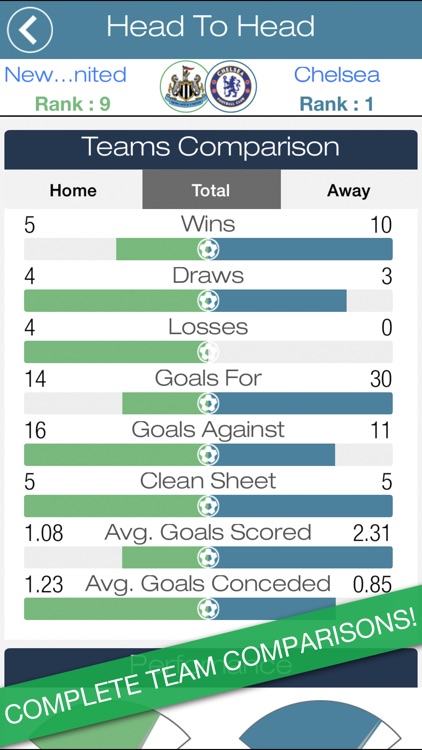 Get The Bet - Football betting predictive analysis, a Quantitative Approach. Deep Learning at its best screenshot-3