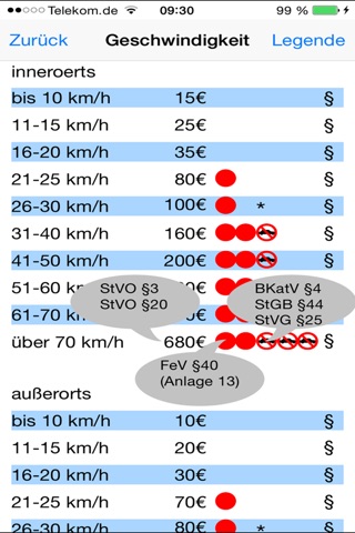 Bußgeldkatalog Aktuell screenshot 4