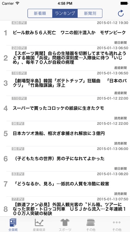 新聞コレクション（全国紙、スポーツ、産業経済、地方紙、社説）