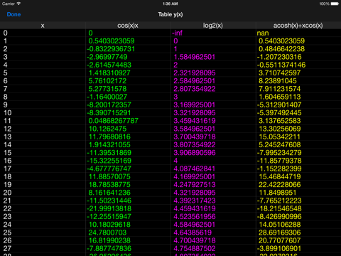 Good Grapher Pro - scientific graphing calculator iPad screenshot 5 - Education app