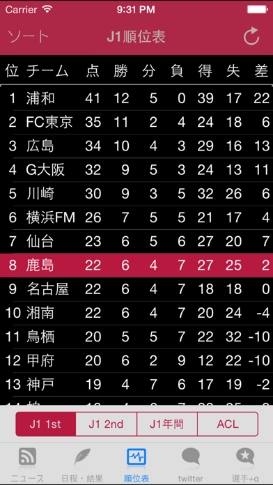 スマートJ for 鹿島アントラーズ screenshot