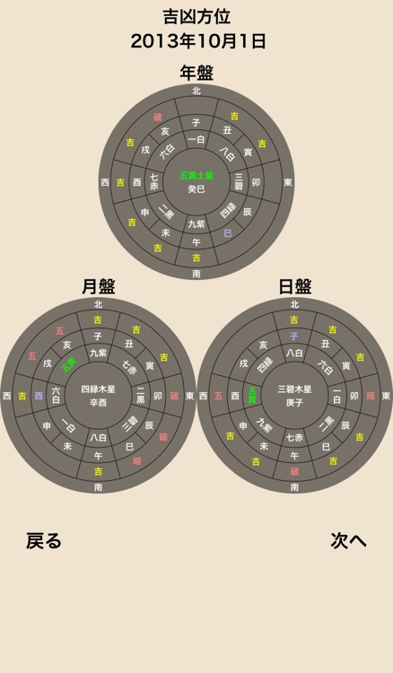 九星方位盤