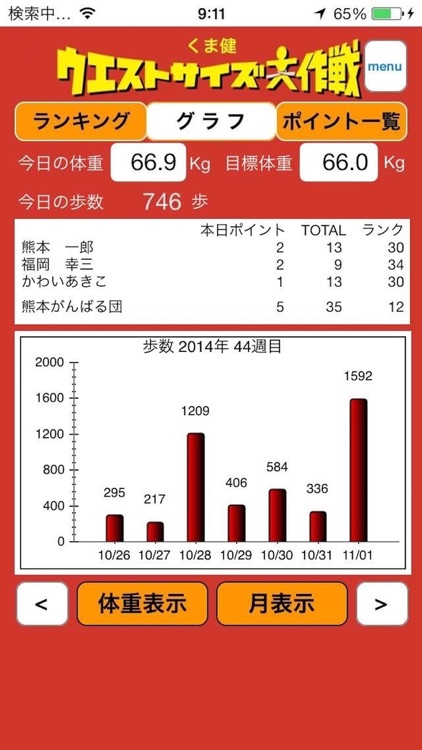 ウエストサイズ大作戦