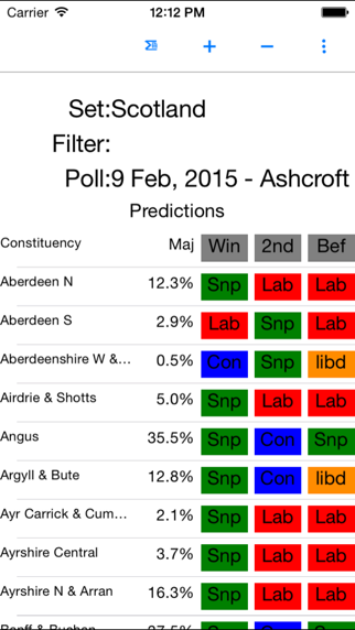 Screenshot #1 pour Election 2015